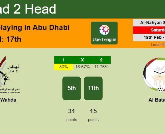 H2H, prediction of Al Wahda vs Al Bataeh with odds, preview, pick, kick-off time 18-02-2023 - Uae League