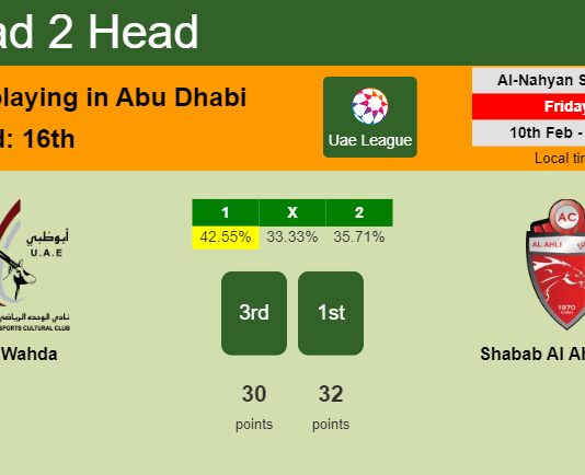 H2H, PREDICTION. Al Wahda vs Shabab Al Ahli Dubai | Odds, preview, pick, kick-off time 10-02-2023 - Uae League