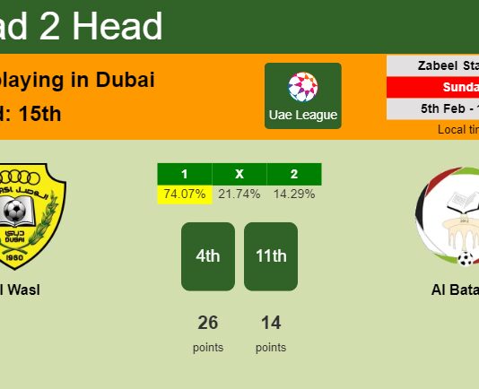 H2H, PREDICTION. Al Wasl vs Al Bataeh | Odds, preview, pick, kick-off time 05-02-2023 - Uae League
