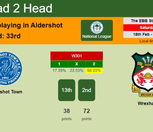 H2H, prediction of Aldershot Town vs Wrexham with odds, preview, pick, kick-off time 18-02-2023 - National League
