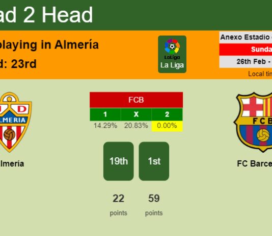 H2H, prediction of Almería vs FC Barcelona with odds, preview, pick, kick-off time 26-02-2023 - La Liga