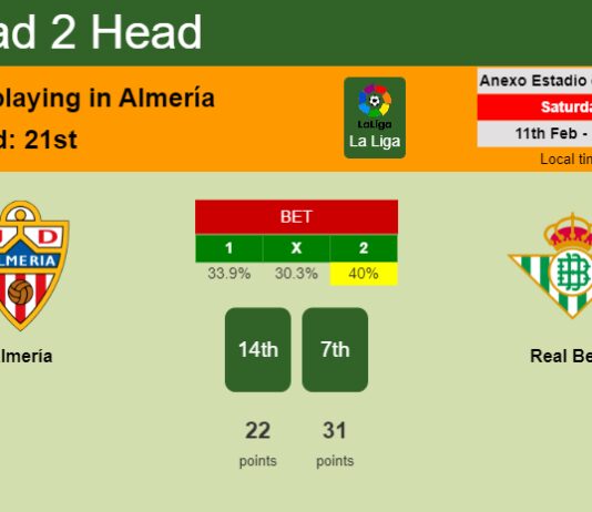 H2H, PREDICTION. Almería vs Real Betis | Odds, preview, pick, kick-off time 11-02-2023 - La Liga