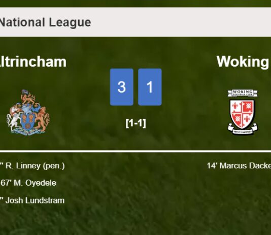 Altrincham prevails over Woking 3-1 after recovering from a 0-1 deficit