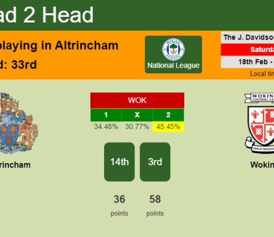 H2H, prediction of Altrincham vs Woking with odds, preview, pick, kick-off time 18-02-2023 - National League