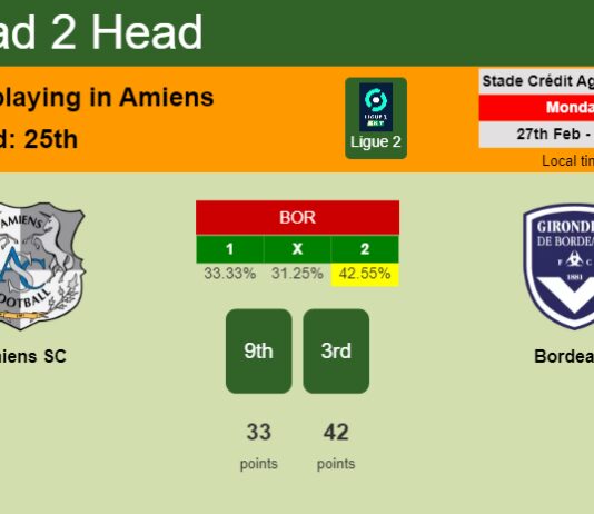 H2H, prediction of Amiens SC vs Bordeaux with odds, preview, pick, kick-off time 27-02-2023 - Ligue 2