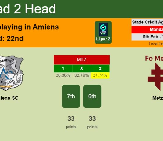 H2H, PREDICTION. Amiens SC vs Metz | Odds, preview, pick, kick-off time 06-02-2023 - Ligue 2