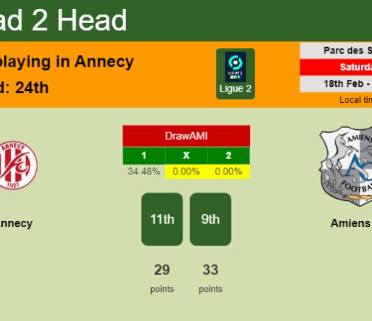 H2H, prediction of Annecy vs Amiens SC with odds, preview, pick, kick-off time 18-02-2023 - Ligue 2