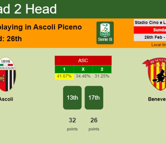 H2H, prediction of Ascoli vs Benevento with odds, preview, pick, kick-off time 26-02-2023 - Serie B