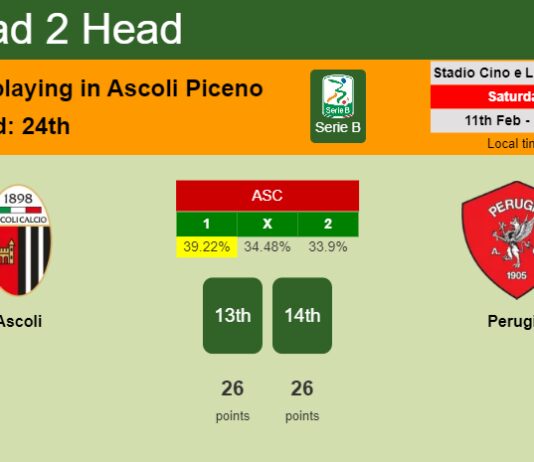 H2H, PREDICTION. Ascoli vs Perugia | Odds, preview, pick, kick-off time 11-02-2023 - Serie B