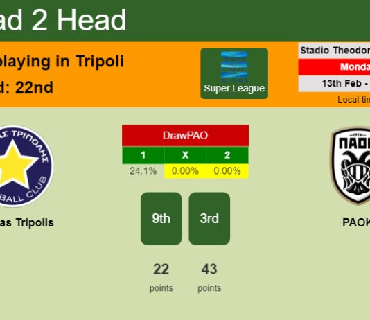 H2H, PREDICTION. Asteras Tripolis vs PAOK | Odds, preview, pick, kick-off time 13-02-2023 - Super League