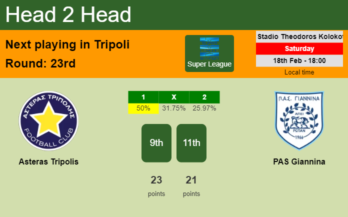H2H, prediction of Asteras Tripolis vs PAS Giannina with odds, preview ...
