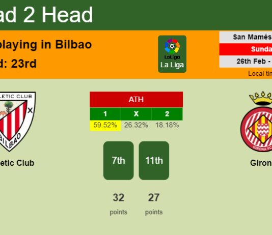 H2H, prediction of Athletic Club vs Girona with odds, preview, pick, kick-off time 26-02-2023 - La Liga