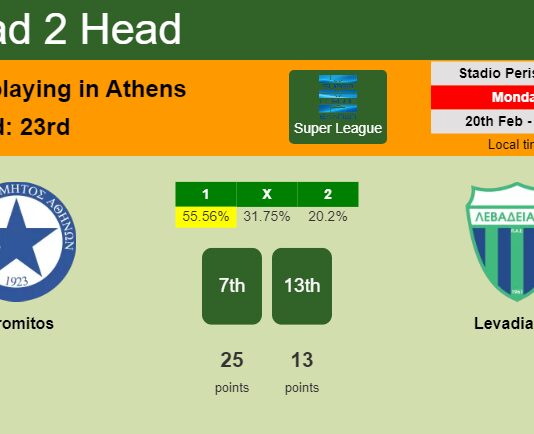 H2H, prediction of Atromitos vs Levadiakos with odds, preview, pick, kick-off time 20-02-2023 - Super League