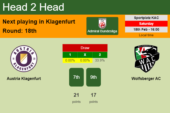 H2H, prediction of Austria Klagenfurt vs Wolfsberger AC with odds, preview, pick, kick-off time 18-02-2023 - Admiral Bundesliga