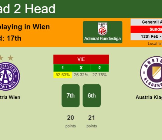 H2H, PREDICTION. Austria Wien vs Austria Klagenfurt | Odds, preview, pick, kick-off time 12-02-2023 - Admiral Bundesliga