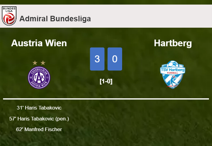 Austria Wien beats Hartberg 3-0