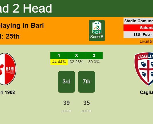 H2H, prediction of Bari 1908 vs Cagliari with odds, preview, pick, kick-off time 18-02-2023 - Serie B