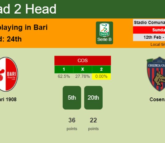 H2H, PREDICTION. Bari 1908 vs Cosenza | Odds, preview, pick, kick-off time 12-02-2023 - Serie B