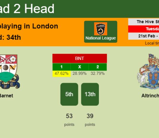 H2H, prediction of Barnet vs Altrincham with odds, preview, pick, kick-off time 21-02-2023 - National League