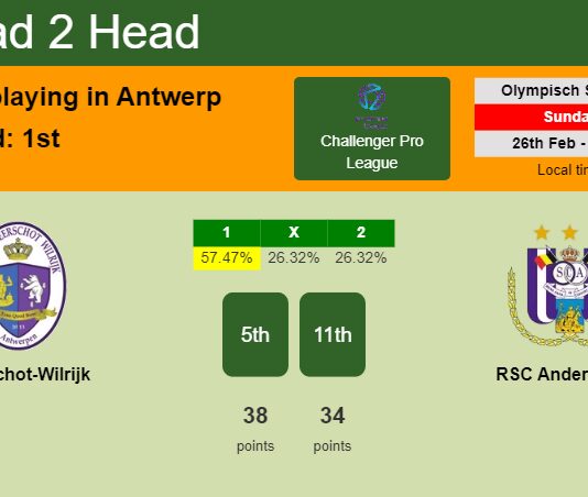 H2H, prediction of Beerschot-Wilrijk vs RSC Anderlecht II with odds, preview, pick, kick-off time 26-02-2023 - Challenger Pro League