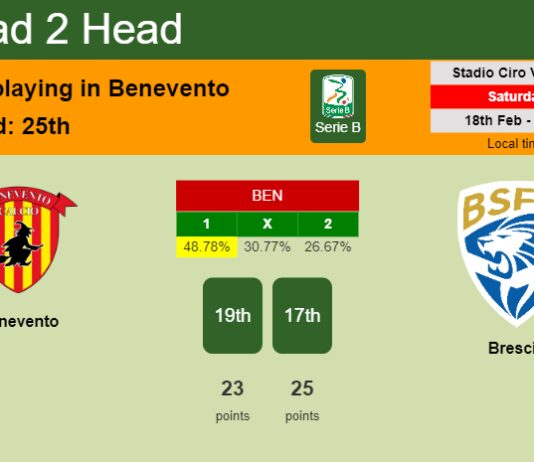 H2H, prediction of Benevento vs Brescia with odds, preview, pick, kick-off time 18-02-2023 - Serie B