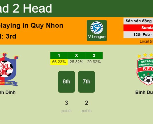 H2H, PREDICTION. Binh Dinh vs Binh Duong | Odds, preview, pick, kick-off time 12-02-2023 - V-League