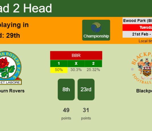 H2H, prediction of Blackburn Rovers vs Blackpool with odds, preview, pick, kick-off time 21-02-2023 - Championship