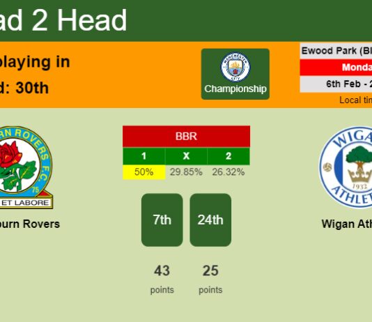 H2H, PREDICTION. Blackburn Rovers vs Wigan Athletic | Odds, preview, pick, kick-off time 07-02-2023 - Championship