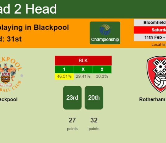 H2H, PREDICTION. Blackpool vs Rotherham United | Odds, preview, pick, kick-off time 11-02-2023 - Championship