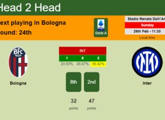 H2H, prediction of Bologna vs Inter with odds, preview, pick, kick-off time 26-02-2023 - Serie A
