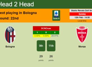 H2H, PREDICTION. Bologna vs Monza | Odds, preview, pick, kick-off time 12-02-2023 - Serie A