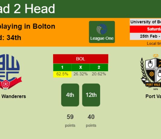 H2H, prediction of Bolton Wanderers vs Port Vale with odds, preview, pick, kick-off time 25-02-2023 - League One
