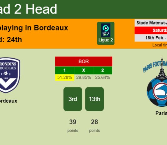 H2H, prediction of Bordeaux vs Paris with odds, preview, pick, kick-off time 18-02-2023 - Ligue 2