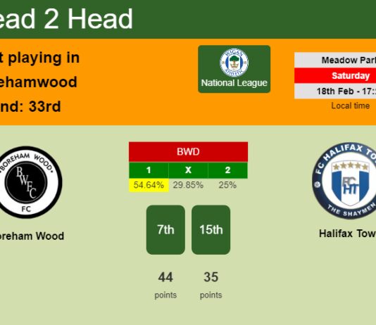 H2H, prediction of Boreham Wood vs Halifax Town with odds, preview, pick, kick-off time 18-02-2023 - National League