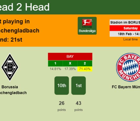 H2H, prediction of Borussia Mönchengladbach vs FC Bayern München with odds, preview, pick, kick-off time 18-02-2023 - Bundesliga
