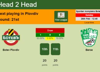 H2H, prediction of Botev Plovdiv vs Beroe with odds, preview, pick, kick-off time 26-02-2023 - First League