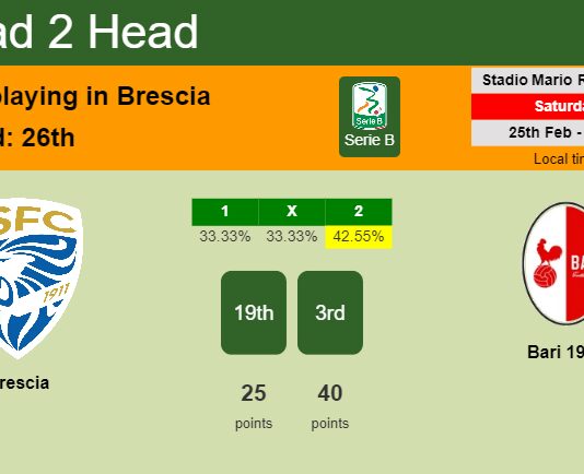 H2H, prediction of Brescia vs Bari 1908 with odds, preview, pick, kick-off time 25-02-2023 - Serie B