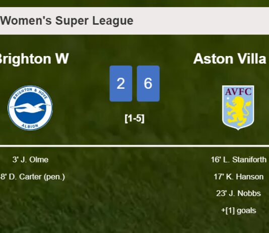Aston Villa overcomes Brighton 6-2 after playing a incredible match