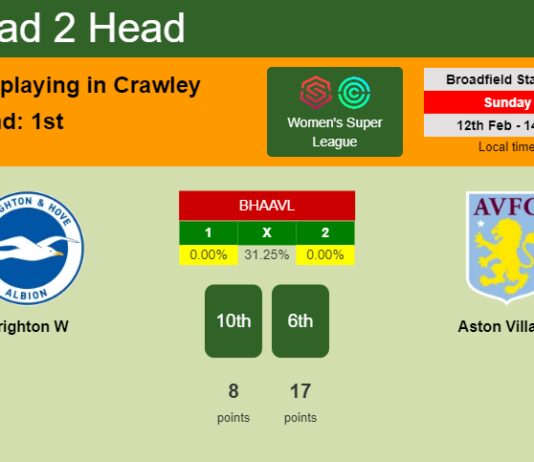 H2H, PREDICTION. Brighton W vs Aston Villa W | Odds, preview, pick, kick-off time 12-02-2023 - Women's Super League