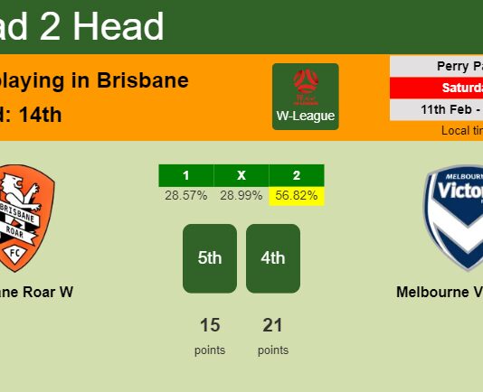 H2H, PREDICTION. Brisbane Roar W vs Melbourne Victory W | Odds, preview, pick, kick-off time 11-02-2023 - W-League