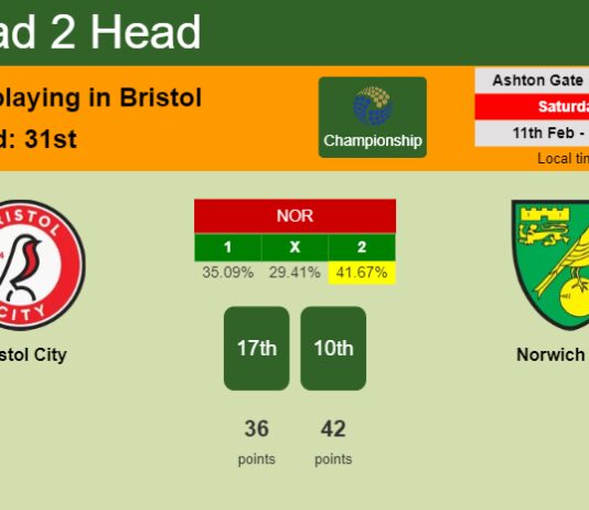 H2H, PREDICTION. Bristol City vs Norwich City | Odds, preview, pick, kick-off time 11-02-2023 - Championship