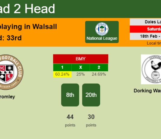 H2H, prediction of Bromley vs Dorking Wanderers with odds, preview, pick, kick-off time 18-02-2023 - National League