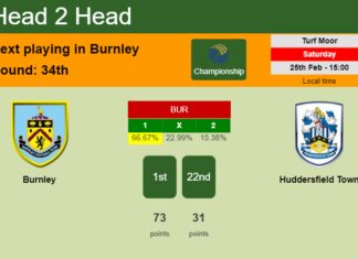 H2H, prediction of Burnley vs Huddersfield Town with odds, preview, pick, kick-off time 25-02-2023 - Championship