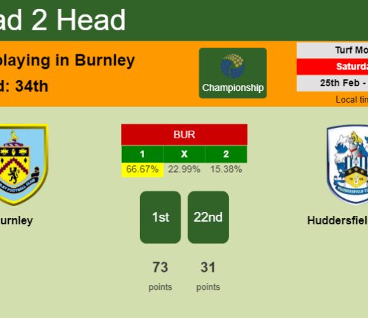 H2H, prediction of Burnley vs Huddersfield Town with odds, preview, pick, kick-off time 25-02-2023 - Championship