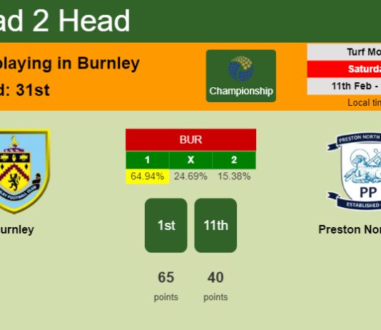 H2H, PREDICTION. Burnley vs Preston North End | Odds, preview, pick, kick-off time 11-02-2023 - Championship