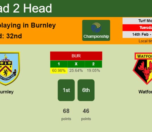 H2H, PREDICTION. Burnley vs Watford | Odds, preview, pick, kick-off time 14-02-2023 - Championship