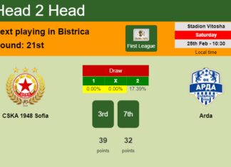 H2H, prediction of CSKA 1948 Sofia vs Arda with odds, preview, pick, kick-off time 25-02-2023 - First League