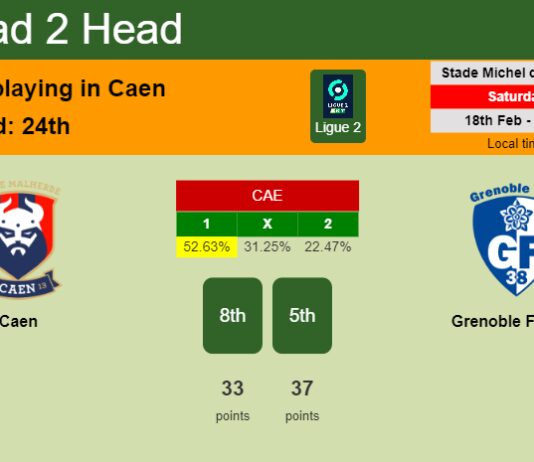 H2H, prediction of Caen vs Grenoble Foot 38 with odds, preview, pick, kick-off time 18-02-2023 - Ligue 2