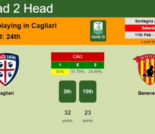 H2H, PREDICTION. Cagliari vs Benevento | Odds, preview, pick, kick-off time 11-02-2023 - Serie B