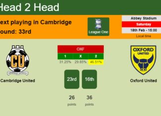 H2H, prediction of Cambridge United vs Oxford United with odds, preview, pick, kick-off time 18-02-2023 - League One